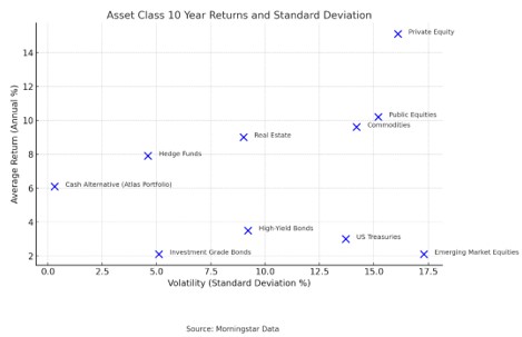 assetClass10YearReturns