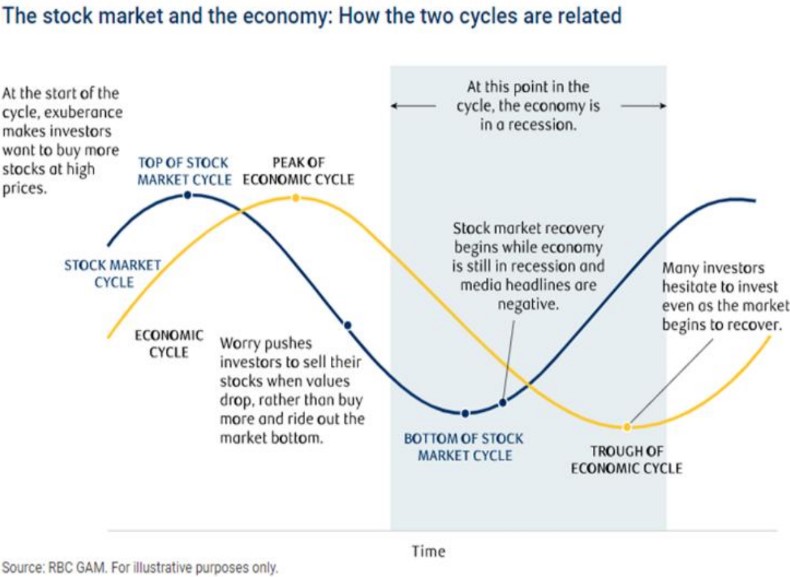 marketEconomy