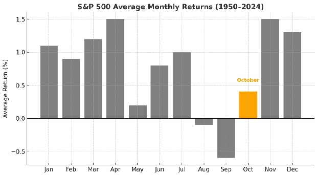 s&p500average