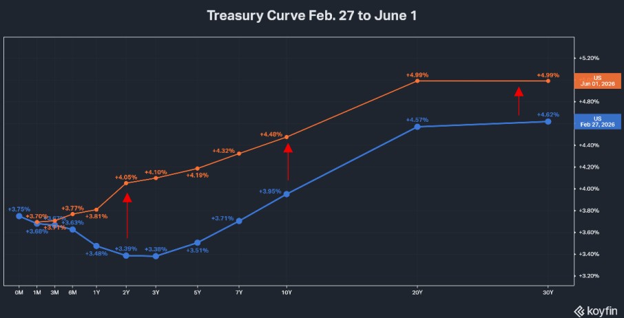 treasuryCurve