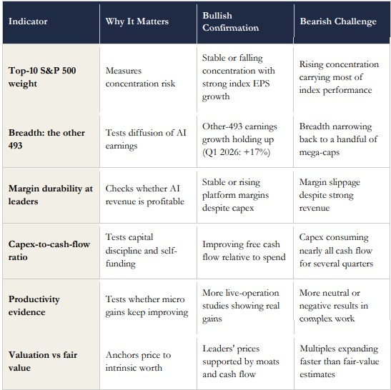 aiValuation