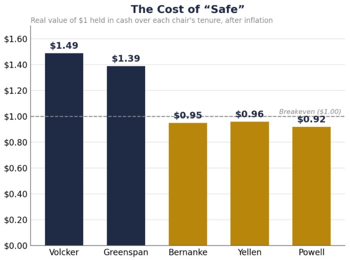 costOfSafe