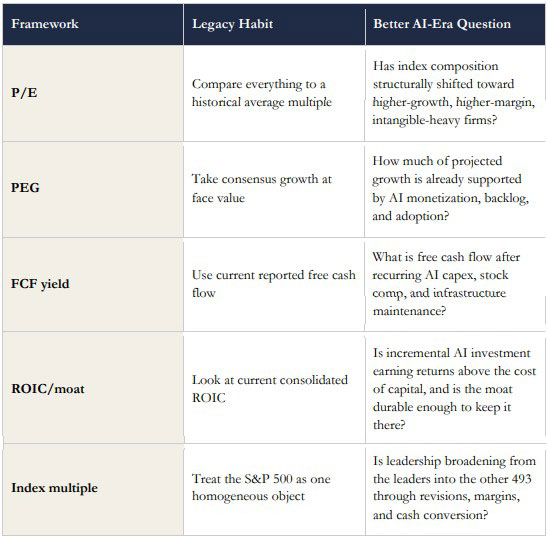 recalibratingValuation