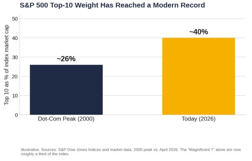 s&p500modernRecord