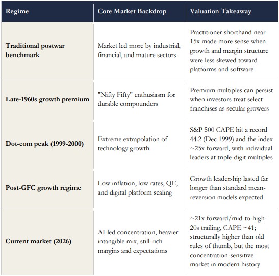 valuationRegimes