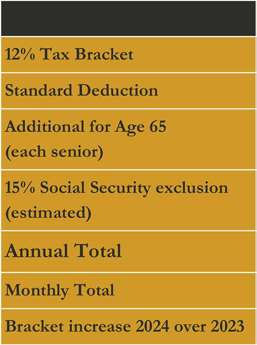 12%taxBraket-1