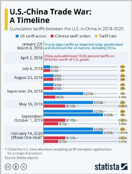 chinaTradeWar
