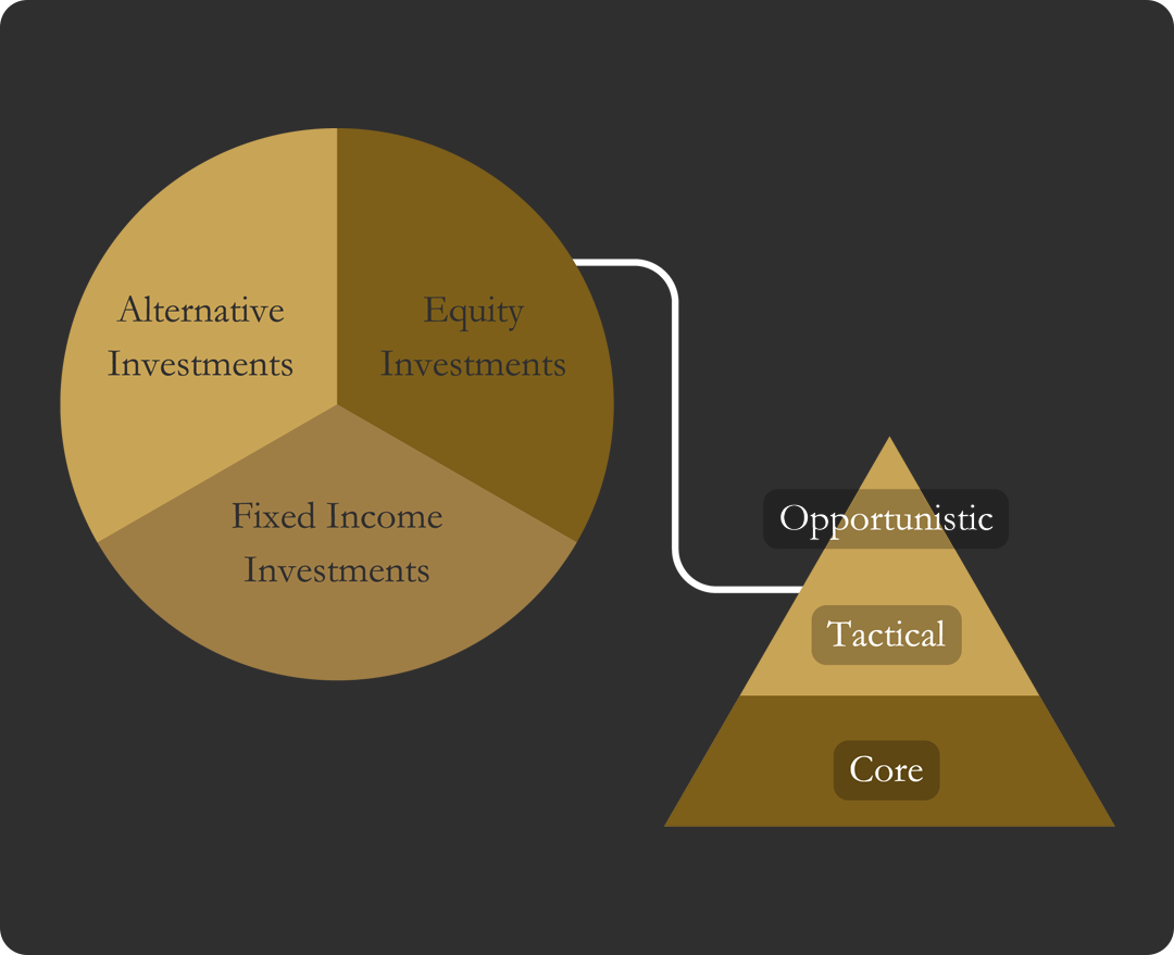 investment-platform1