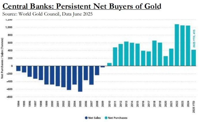 persistentNetBuyersOfGold
