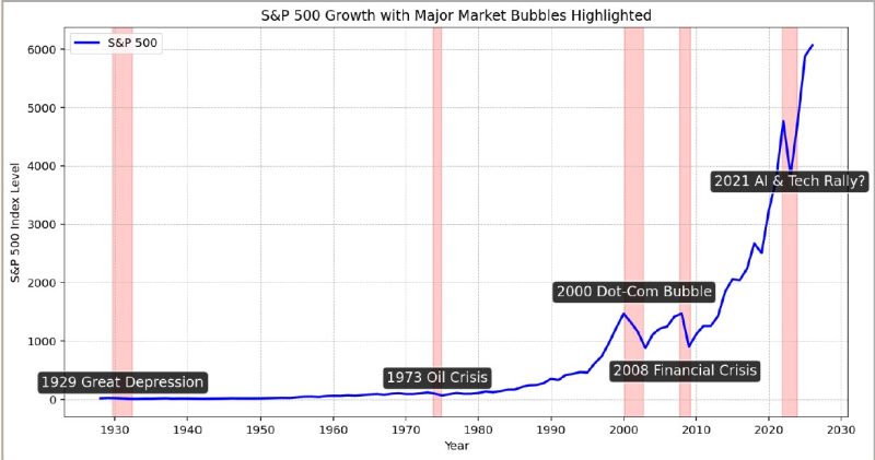 s&p500Growth